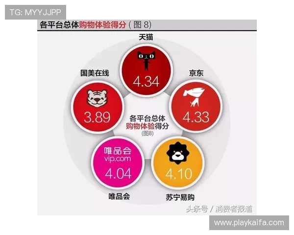 K8凯发电竞用户评价与口碑分析，了解平台的真实使用体验与服务质量